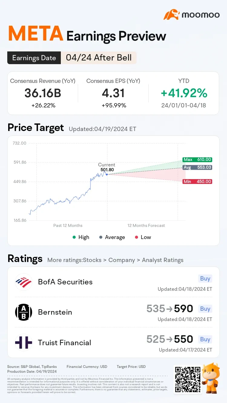 Meta Platforms Earnings Preview: All Eyes on Robust Ad Revenue and AI Advancements