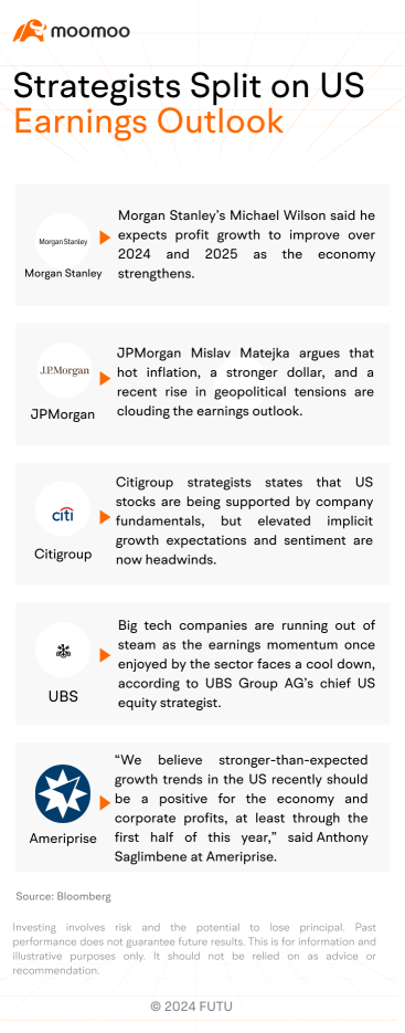 Can Earnings Serve as a Catalyst for Stock Market Momentum?