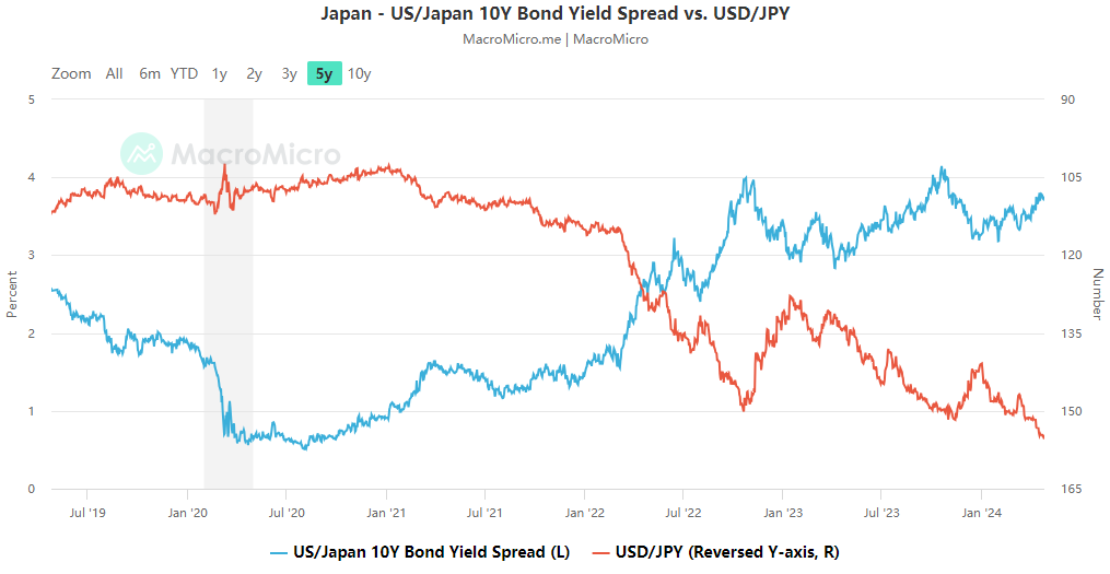 日本円が34年ぶりの安値を記録：将来的に勝ち組となる可能性があるのはどの企業か？次はどうなる？
