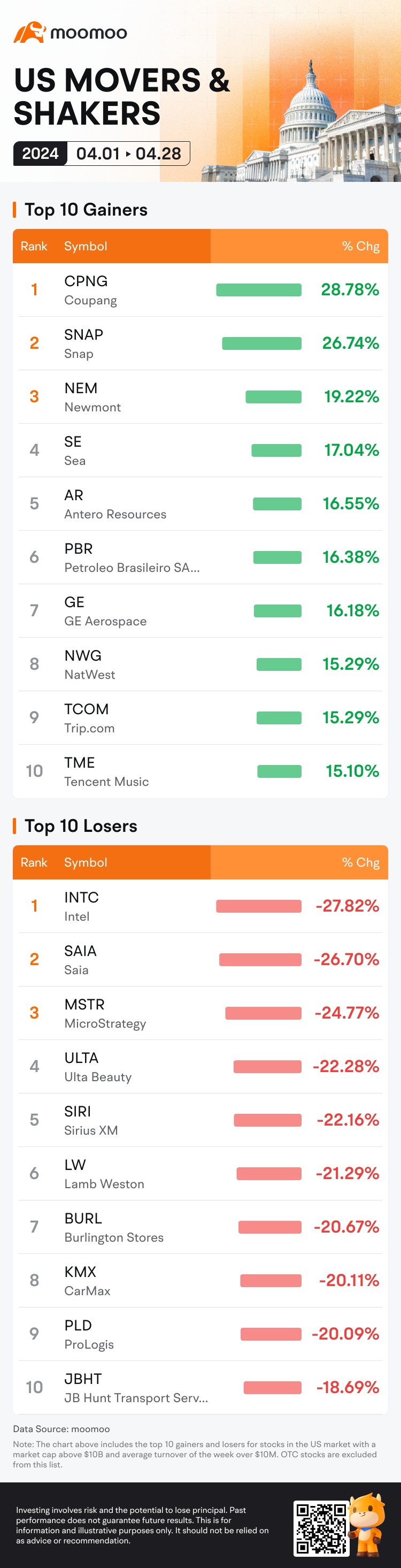 4月の米国市場の動向＆主役：Coupang、Snap、Newmontなど