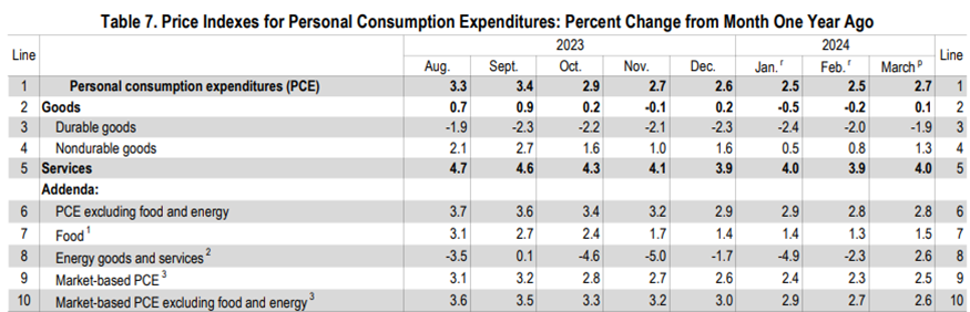 May FOMC Preview: Sticky Inflation Likely Forces Fed to Turn More Hawkish