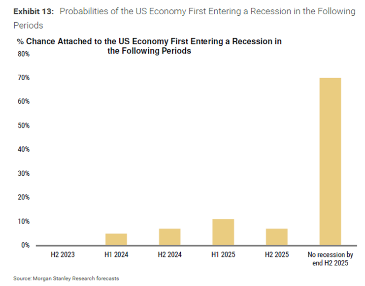 5月FOMCプレビュー：粘着性インフレーションがFedをより鷹派に導く可能性が高い