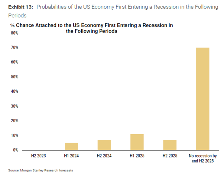 May FOMC Preview: Sticky Inflation Likely Forces Fed to Turn More Hawkish