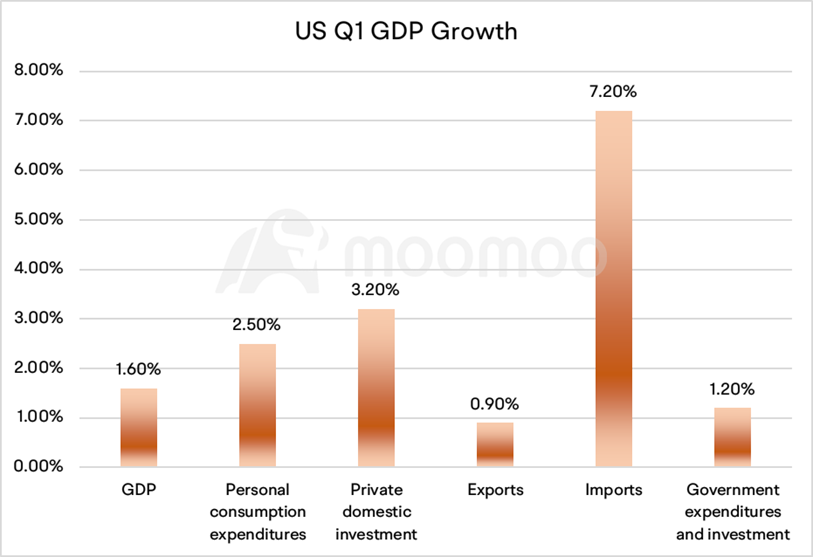 5月FOMCプレビュー：粘着性インフレーションがFedをより鷹派に導く可能性が高い