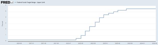 ローリングキティの意外な復帰：2021年のミーム株の熱狂が復活するのか？