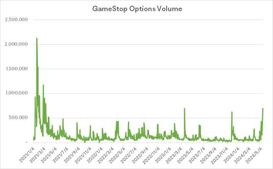 Roaring Kitty's Surprise Return: Can 2021's Meme Stock Frenzy Make a Comeback?