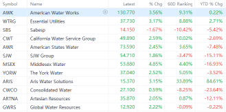 Are Water Stocks the Next AI Play? JPMorgan Predicts Data Centers Will Consume 450 Million Gallons of Water Daily