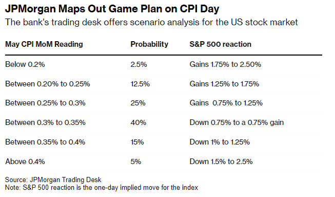 CPI and Fed Rate Decision: Here's What the Experts Predict for Today