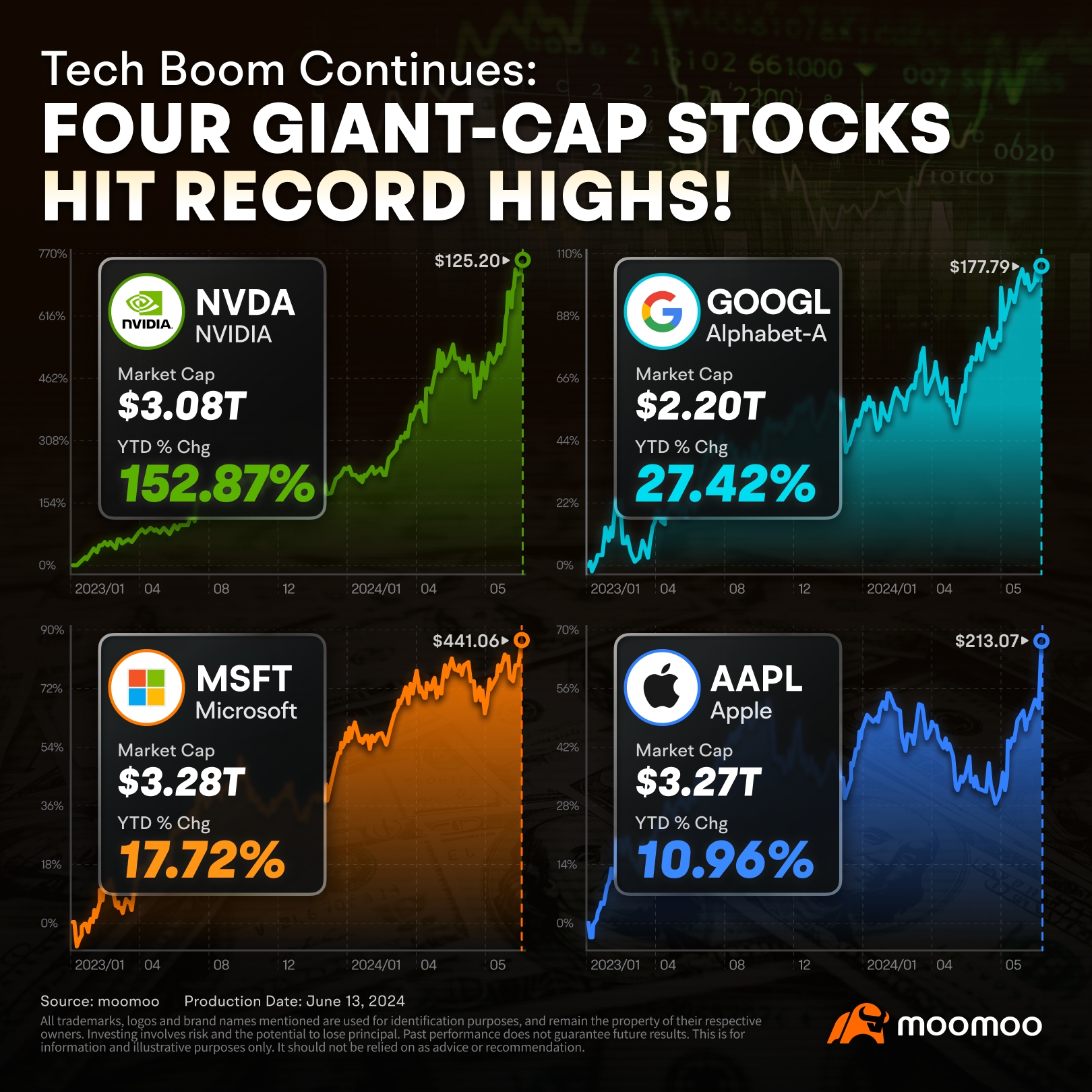 Rate Cut Bets Are Heating Up Again: Where Should Investors Focus?