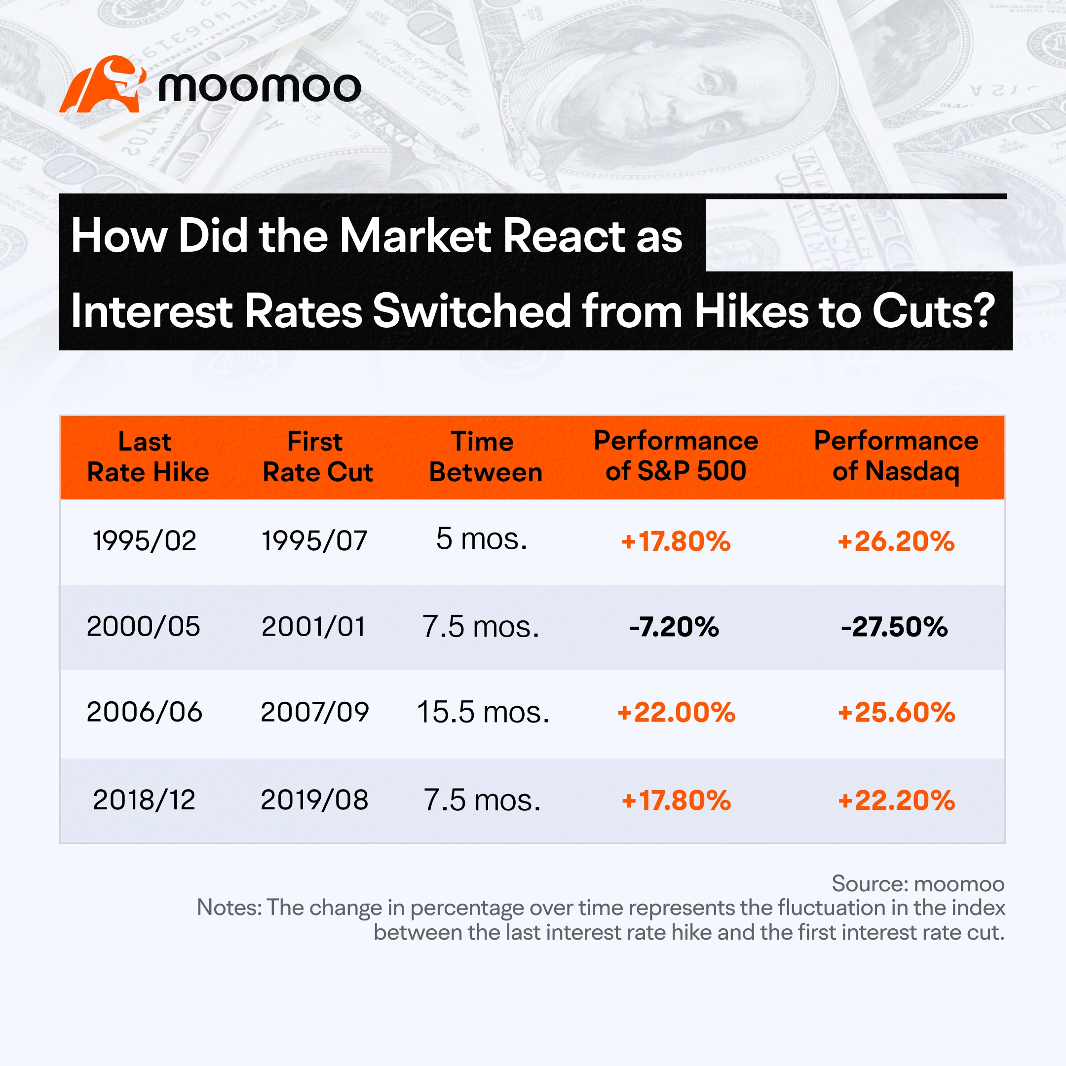 Rate Cut Bets Are Heating Up Again: Where Should Investors Focus?