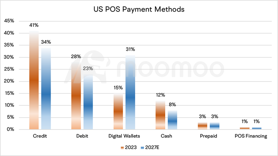 Fintech Tracking: What Is the Impact of Affirm's Collaboration with Apple