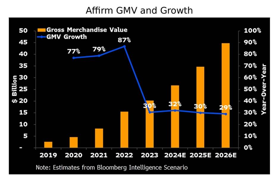 金融科技跟踪：Affirm 與蘋果合作有什麼影響