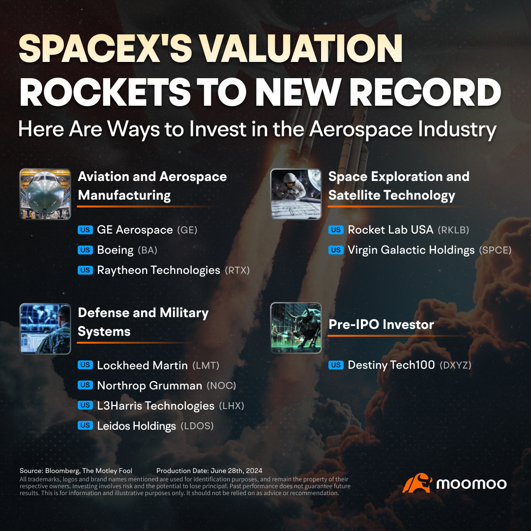 SpaceX Valuation Rockets to New Record High. Here Is How to Invest in the Booming Aerospace Industry