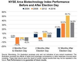 Will Trump's Debate Advantage Give Biotech and Healthcare Stocks a Lift?