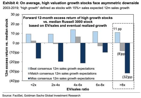 Earnings Season Set to Fact-Checking Big Tech Amid Valuation Pressures