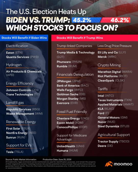 2024 Mid-Year Outlook | Wall Street Forecasts for U.S. Equities Amidst a Volatile Macroeconomic Landscape