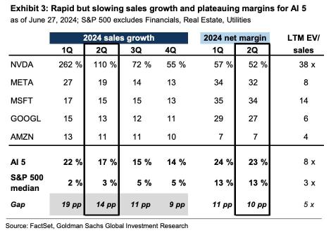 Earnings Season Set to Fact-Checking Big Tech Amid Valuation Pressures