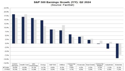 Earnings Season Set to Give Big Tech a Reality Check Amid Valuation Pressures