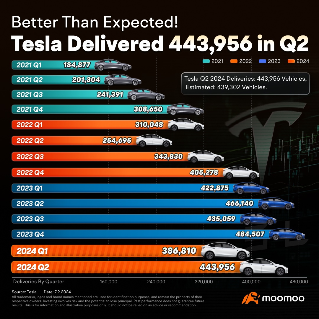 What's Next as Tesla Jumps 17% in Two Days and Crosses $230