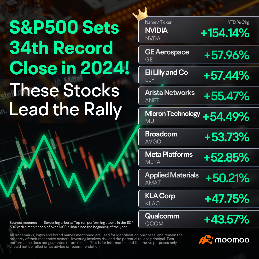 Rate Cut Expectations Rekindled, Pushing the Market to New Highs. What Other Catalysts Could Trigger a Rate Cut?