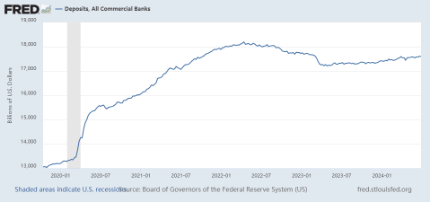 Bank Earnings Preview：Investment Banking Rebounds Sharply, Net Interest Income Outlook Brightens