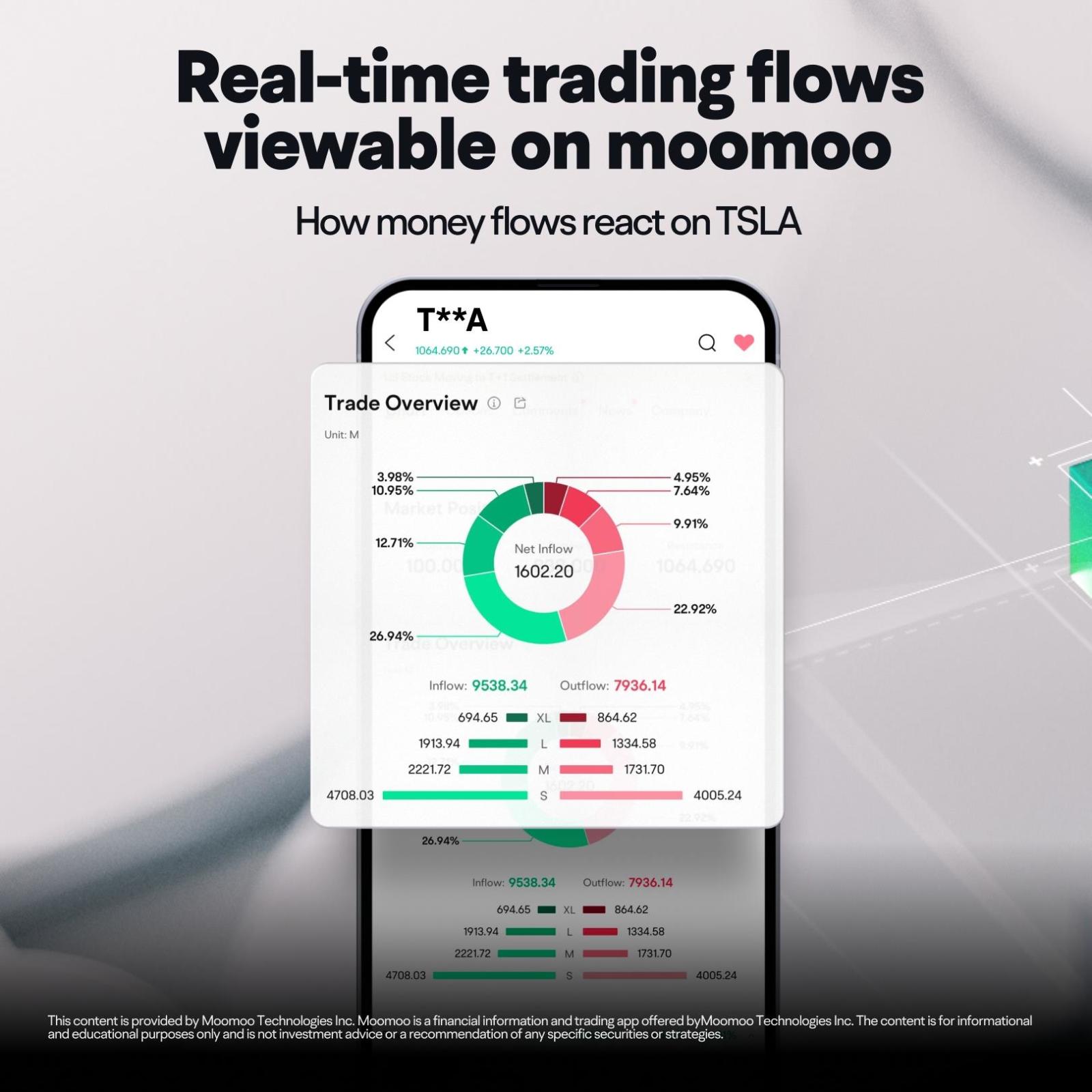 特斯拉重新进入美国前十股票：投资者应该关注什么？ - moomoo 社区