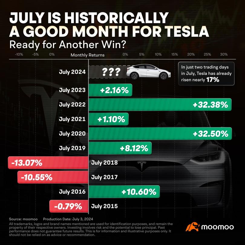 Tesla Rejoins Top 10 US Stocks: What Should Investors Watch?