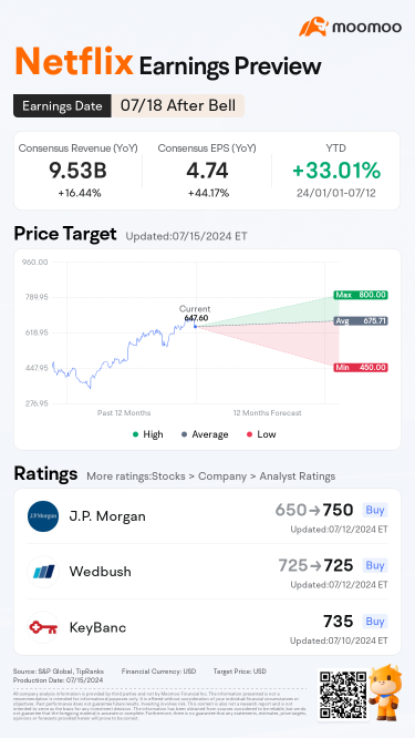 Netflix Q2 Earnings Preview: Subscriber Growth Remains Market's Focus