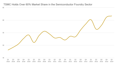 TSMC Q2 Earnings Preview: Can Price Hikes and Capex Plans Propel Shares Beyond $200?