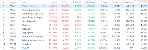 Semiconductor Stocks Plunge: Opportunity or Risk?