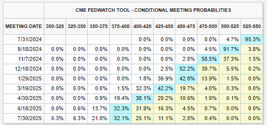 Source: CME Group