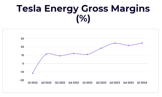 Tesla Earnings Preview: Will Robotaxi and Energy Storage Drive Stock Performance?