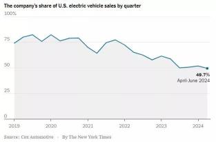 テスラの収益プレビュー：ロボタクシーとエネルギーストレージが株価パフォーマンスを推進するか？