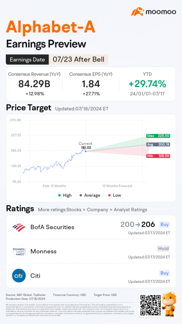 Alphabet Q2 Earnings Preview: AI Developments, Advertising and Cloud Computing as Key Focus