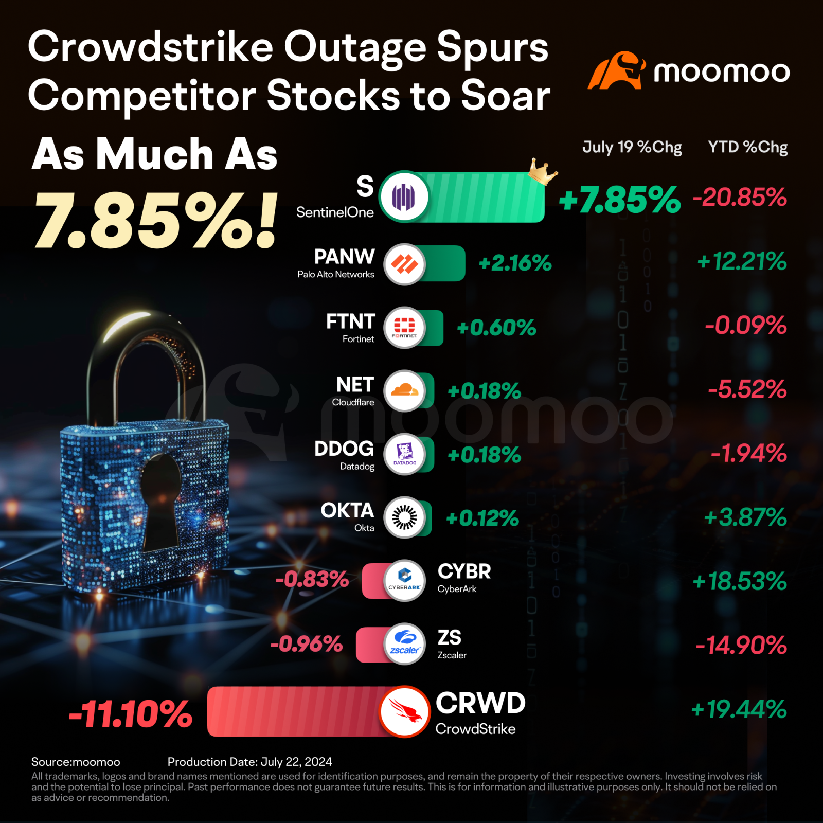 crowdstrike的全球故障引发持续影响:接下来会发生什么?