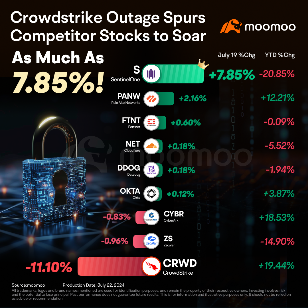 crowdstrike的全球故障引发持续影响：接下来会发生什么？