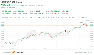 US Stocks Face Risk Signals: Tech Valuation Timebomb and Slower Economic Growth