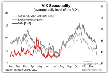 US Stocks Suffered a 'Black Wednesday': How to Hedge Risks in Market Turbulence?