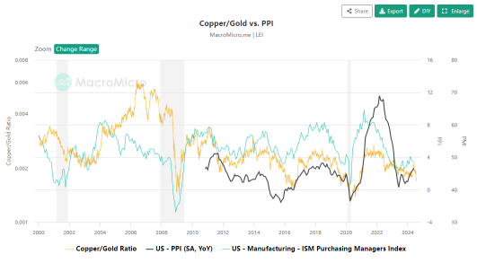 US Stocks Suffered a 'Black Wednesday': How to Hedge Risks in Market Turbulence?