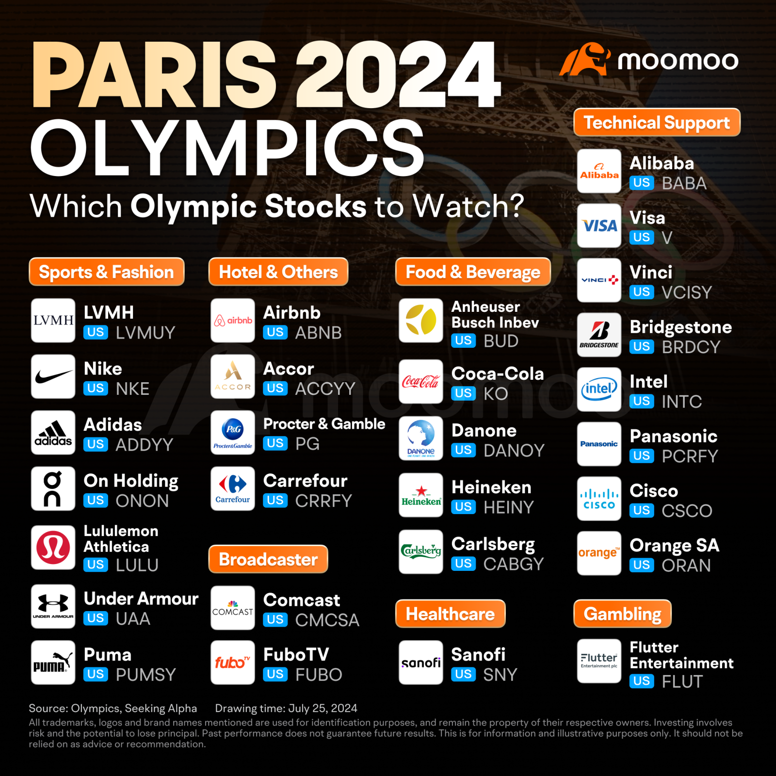 2024 年巴黎奥运会：值得关注的奥运股票