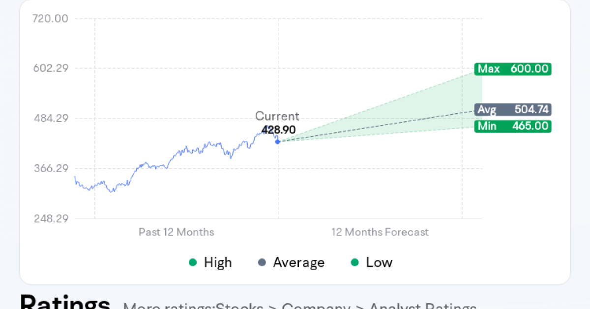 What Investors Need to Know Ahead of Microsoft's Upcoming Earnings Report