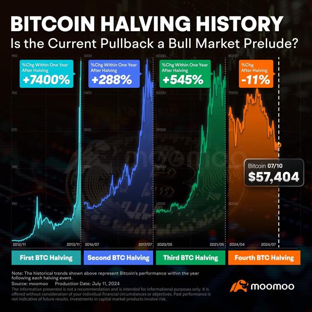 特朗普承諾加密貨幣「上月」：未來還有什麼？