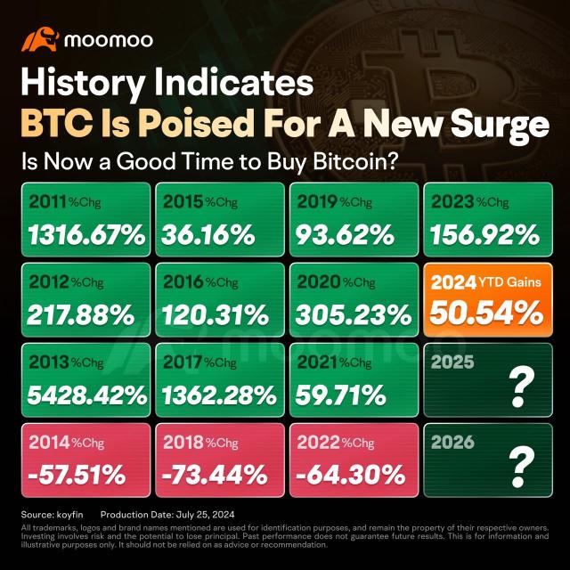 トランプは暗号通貨を「月に行く」と約束しています：この先はどうなるのでしょうか？