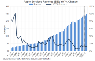 Apple Earnings Preview: iPhone Growth and AI Development in Focus