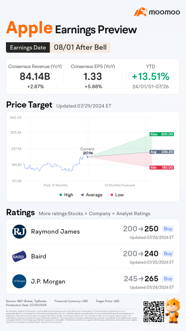 Apple Earnings Preview: iPhone Growth and AI Development in Focus