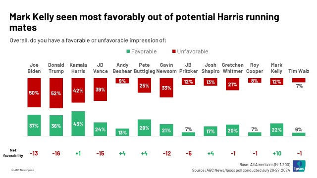 Harris Trade 与 Trump Trade 的对比：这是你需要知道的