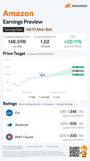 亚马逊收益预览：预计AWS和广告将成为增长的来源