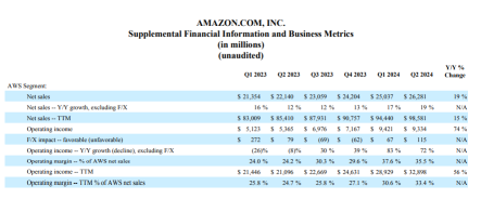 Everything You Need to Know About Amazon's Q2 Earnings