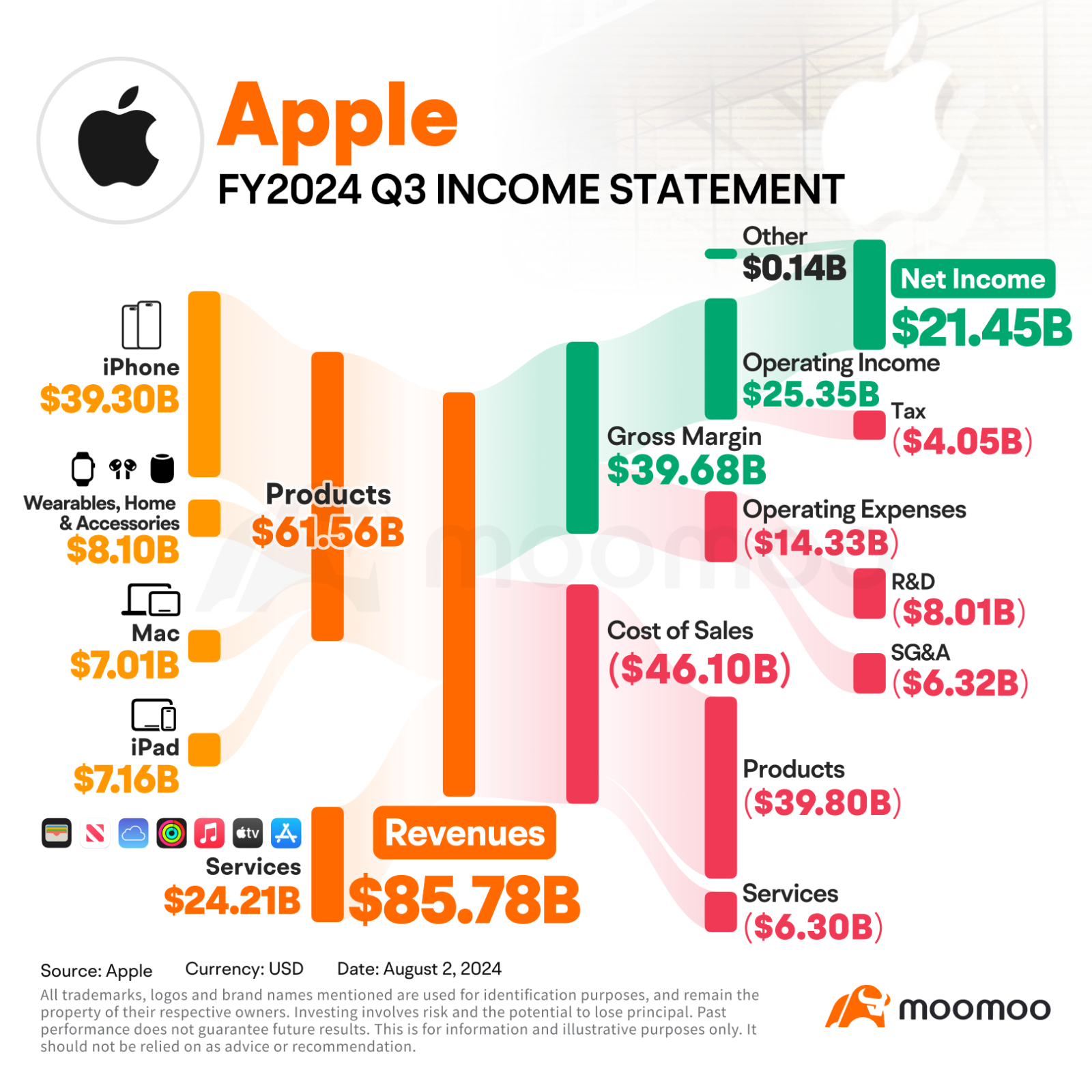 アップルは好調な収益を報告し、将来の成長は人工知能と中国による売り上げ改善に関連しています。