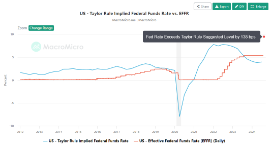 How to Trade Amid Growing Recession Concerns? A Focus on US Treasuries, Defensive Sectors, and More